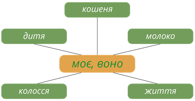 моє, воно.png