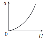 Screenshot 2024-04-12 at 15-39-05 Фізика_тестовий зошит_ПЗНО.pdf.png