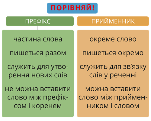 префікс прийменник.png