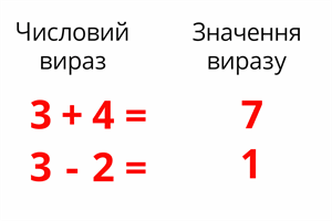 Числові та алгебраїчні вирази.png