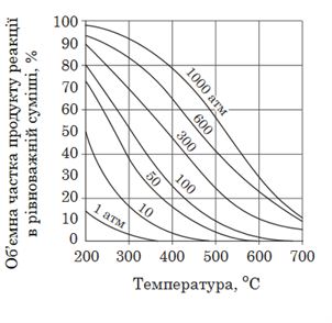 Screenshot 2023-12-21 at 17-44-03 322E20D5B3ECB3FF20D2E5F1F22031372E30372E3230323020C7EEF8E8F25F312E706466 - Himiya-ZNO_2020-Zoshyt_1_osnovna-sesiya.pdf.png