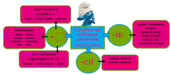 увага І відміна множини.png