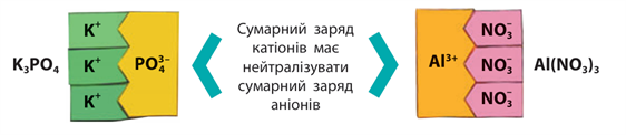 структурна солі.png