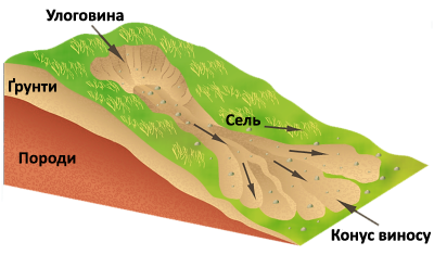 Схема селя.png