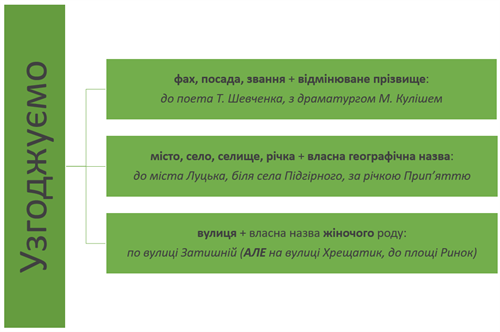 Знімок екрана 2021-07-20 171547.png