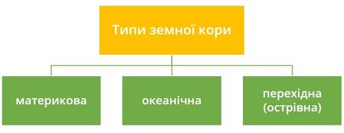 Типи земної кори.jpg