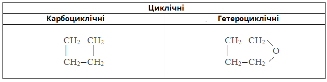 циклічні.png