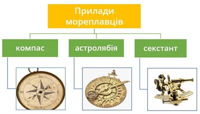 Прилади мореплавців.jpg