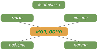 моя, вона.png