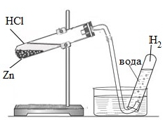 отримання водню.jpg