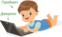 джерело_приймач_інформації_1.png