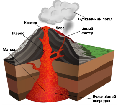 строение вулкана 2.png