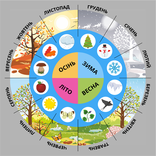 пори року.png