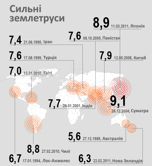 Сильные землетрясения.png