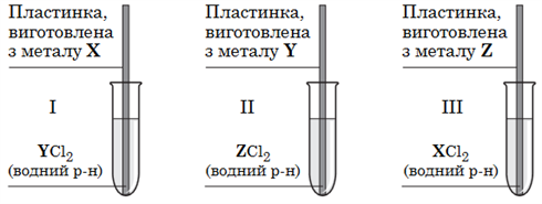 Screenshot 2023-12-06 at 14-19-30 322E20D5B3ECB3FF20D2E5F1F22031332E30362E3230313820C7EEF8E8F25F312E706466 - Himiya-Osnovne-ZNO_2018-Zoshyt_1.pdf.png