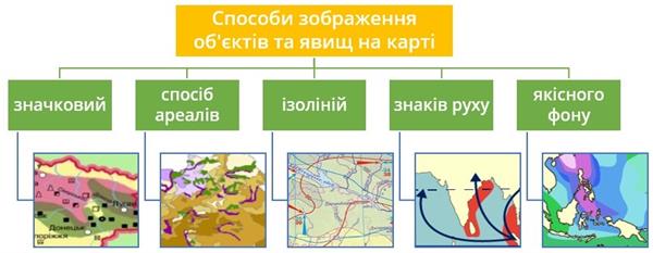 Способи зображення на карті.jpg