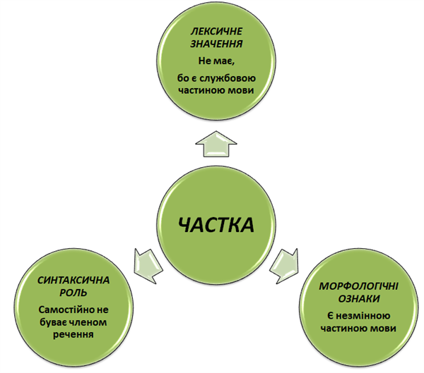 Схема частка.png