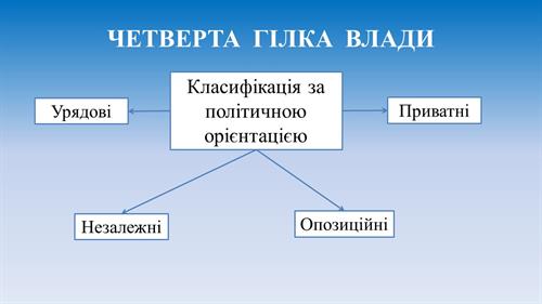 Четверта гілка влади.jpg