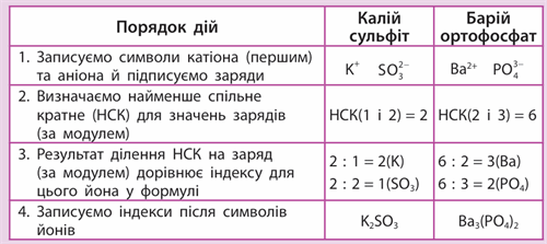алгоритм солі.png