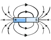 магнітне поле.jpg