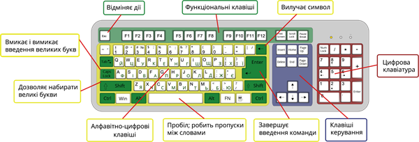 Ресурс 1клавіатура.png