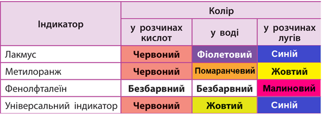 індикатори.png