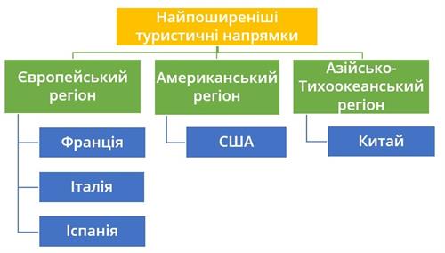 Напрямки туризму.jpg