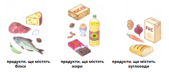 вміст продуктів.png