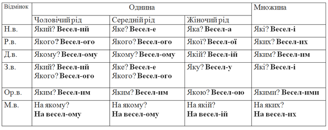 відм тв. група.png