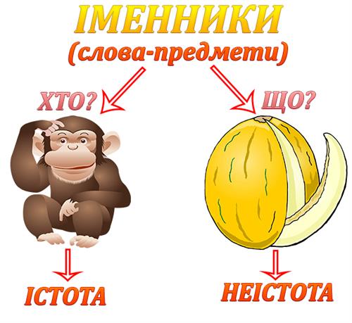 ІМЕННИКИ.jpg