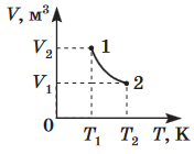 Screenshot 2024-03-05 at 11-07-47 322E20D4B3E7E8EAE020D2E5F1F22031312E30362E3230313820C7EEF8E8F25F312E706466 - Fizyka-Osnovne-ZNO_2018-Zoshyt_1.pdf.png