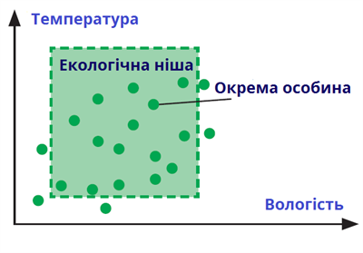 екологічна ніша.png