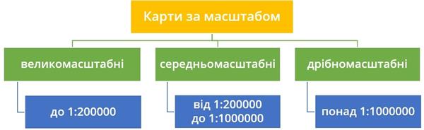 Карти за масштабом.jpg