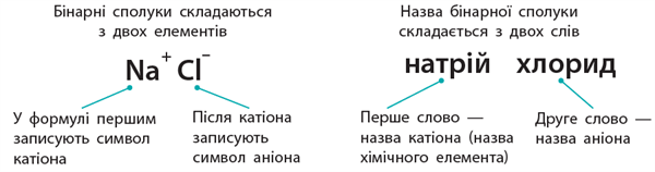 Назви_сполук.png