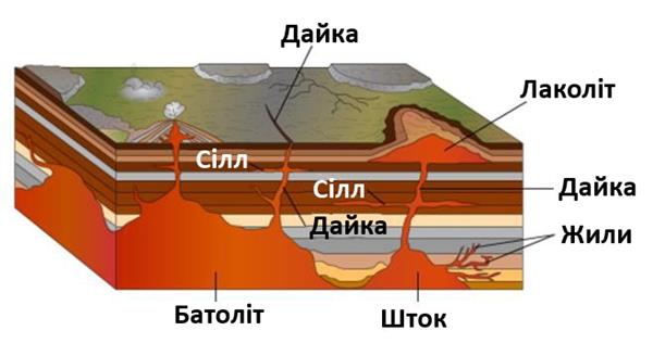 Магматические формы глубинных тел 1.jpg