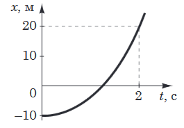 Screenshot 2024-04-05 at 12-59-04 Fizyka-Probne-ZNO_2019-Test.pdf.png