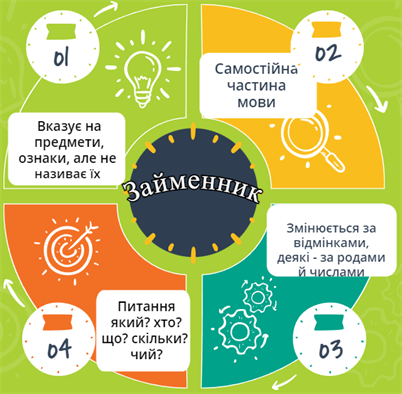 Знімок екрана 2022-11-27 200019.png