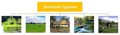 Зелений туризм.jpg
