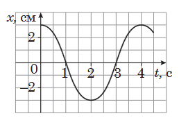 Screenshot 2024-04-12 at 10-55-52 322E20D4B3E7E8EAE020D2E5F1F22032342E30372E3230323020C7EEF8E8F25F312E706466 - Fizyka-ZNO_2020-Zoshyt_1-Dod_sesiya.pdf.png
