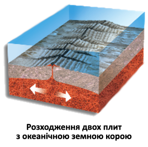 Расхождение двух плит.png
