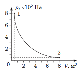 Screenshot 2024-04-11 at 16-39-53 322E20D4B3E7E8EAE020D2E5F1F22032342E30372E3230323020C7EEF8E8F25F312E706466 - Fizyka-ZNO_2020-Zoshyt_1-Dod_sesiya.pdf.png