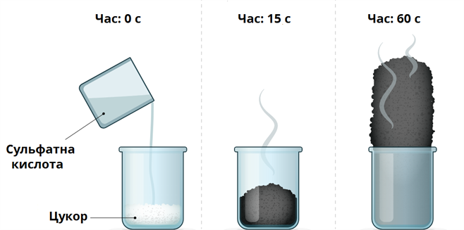 сульфатна кислота.png
