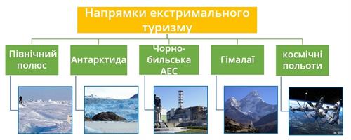 Екстримальний туризм.jpg