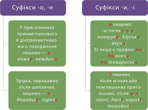 Суфікси (1).png